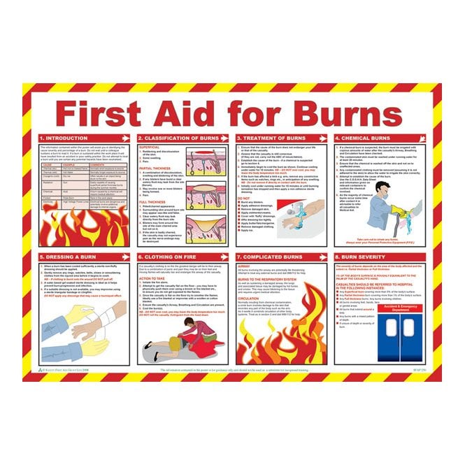 Click Medical Click Medical FIRST AID FOR BURNS POSTER A603