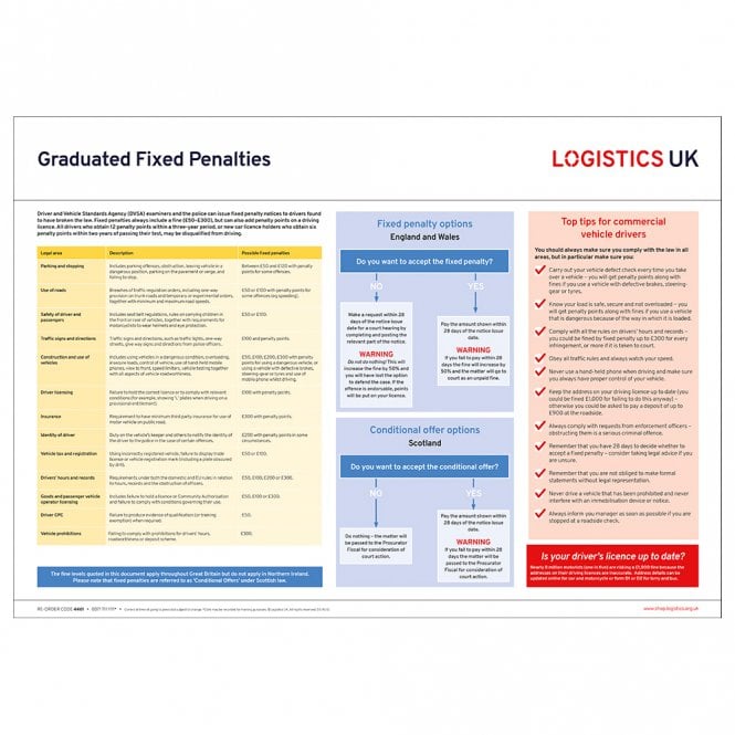Logistics UK Graduated Fixed Penalty Poster