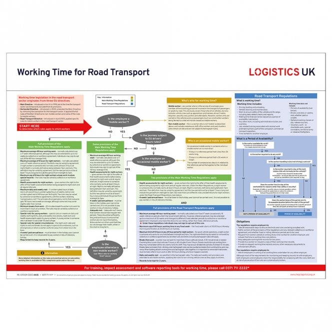 Logistics UK Working Time Poster