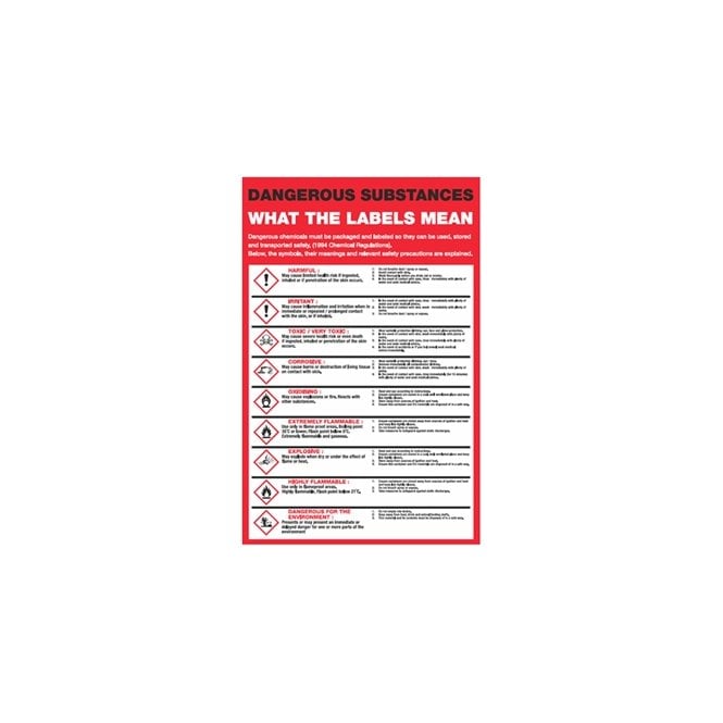 Signify Signmakers COSHH  Poster