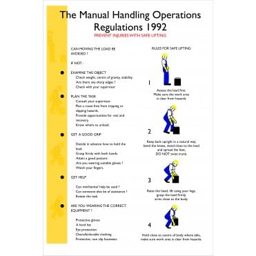 Manual Handling Regulations Poster