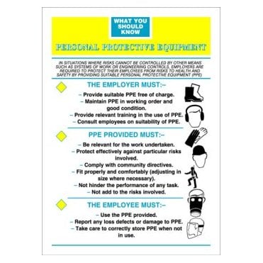 Personal Protective Equipment Poster