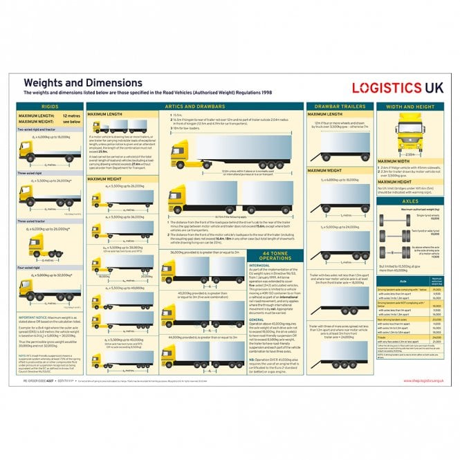 Weight & Dimensions Poster